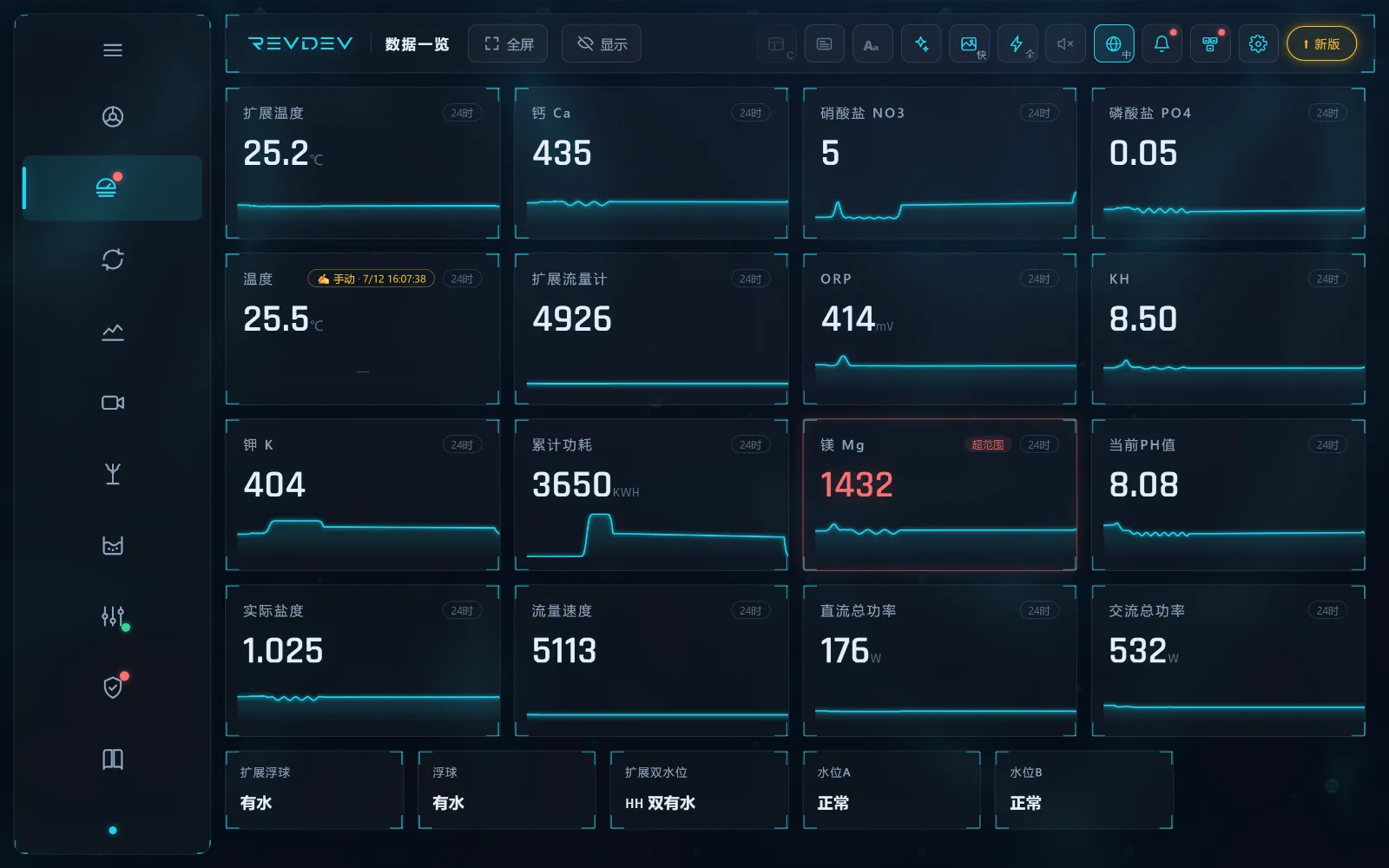 REVDEV 数据总览实际界面,展示鱼缸水质读数与趋势